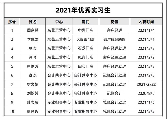 龍達財稅 龍達財稅