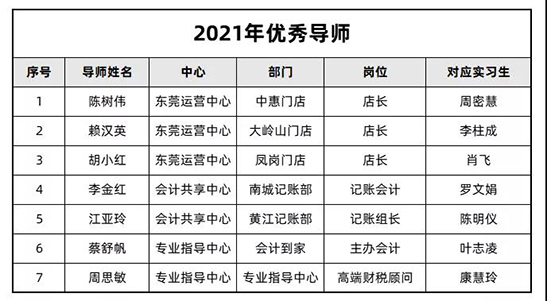 龍達財稅 龍達財稅