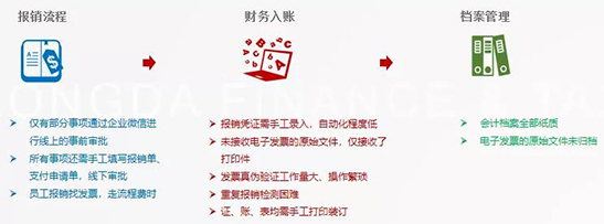 龍達(dá)財稅 龍達(dá)財稅