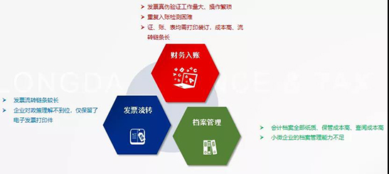 代理記賬報稅 代理記賬報稅