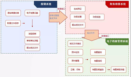 代理記賬報稅公司 代理記賬報稅公司